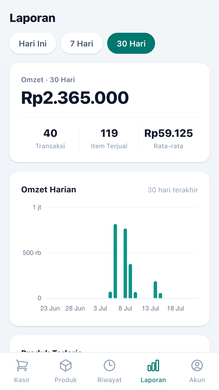 Layar laporan